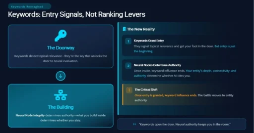 Keywords as doorway entry points for neural evaluation and authority.