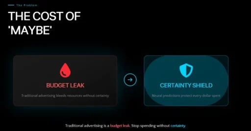 Identifying budget leaks in traditional marketing models.