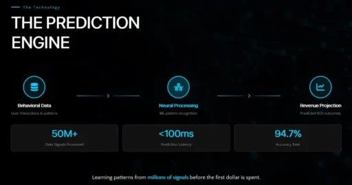 Behavioral data flow and data sovereignty for AI marketing.
