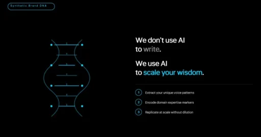 Optzio Synthetic Brand DNA helix visualization.